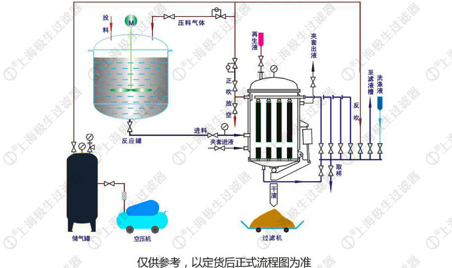 微孔過濾機流程圖1