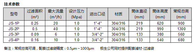 平蓋單袋式過濾器技術參數