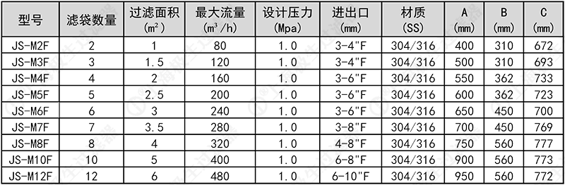 蚌開多袋式過濾器技術參數