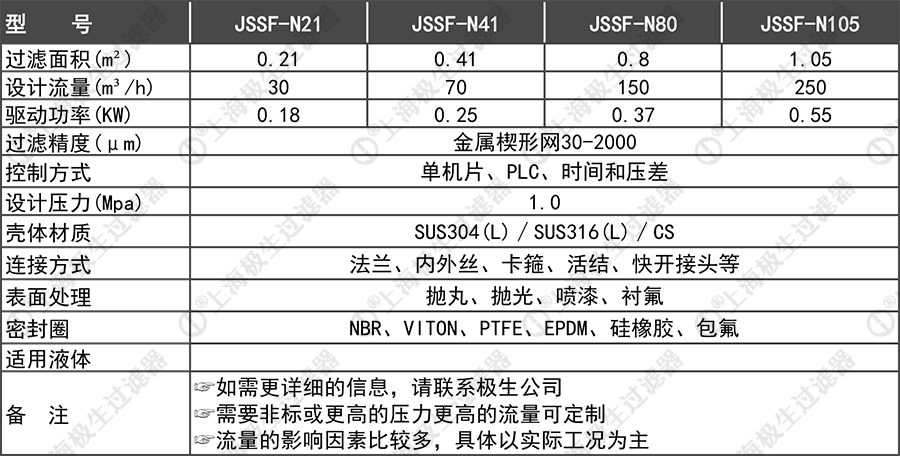 自清洗過濾器技術參數內刮式