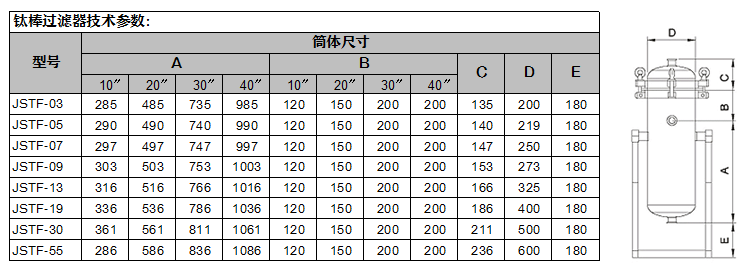 活性炭過濾器技術參數