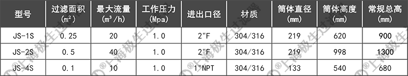 袋式過濾器技術參數頂入單袋式