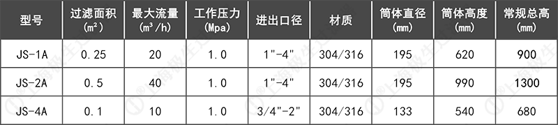 袋式過濾器技術參數單袋凹蓋式