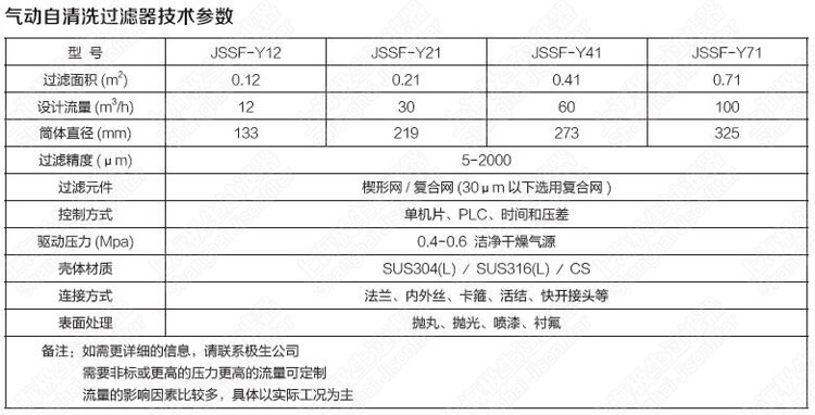 氣缸式自清洗過濾器技術參數
